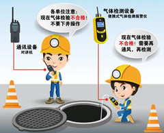 海宁有限空间安全作业操作规程